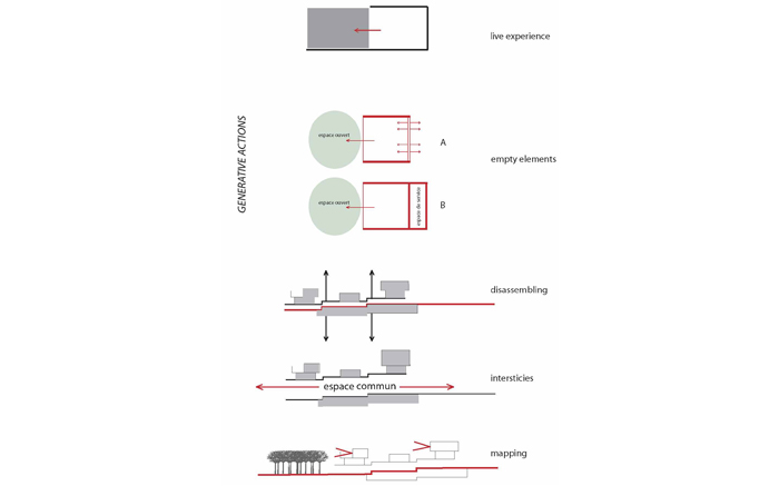 Vandœuvres cohousing-TA-davide ruzzon_schemi